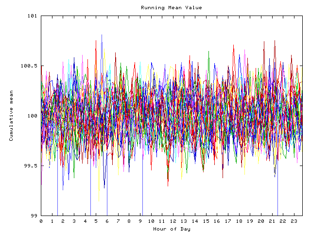 Mean deviation plot for indiv