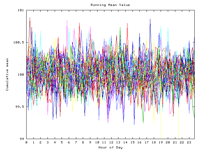 Mean deviation plot for indiv