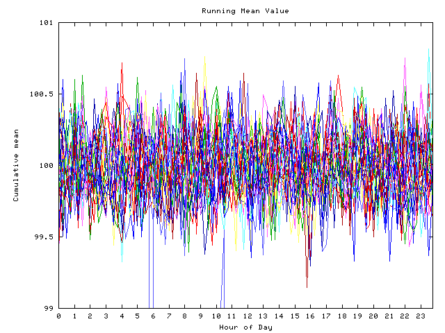 Mean deviation plot for indiv