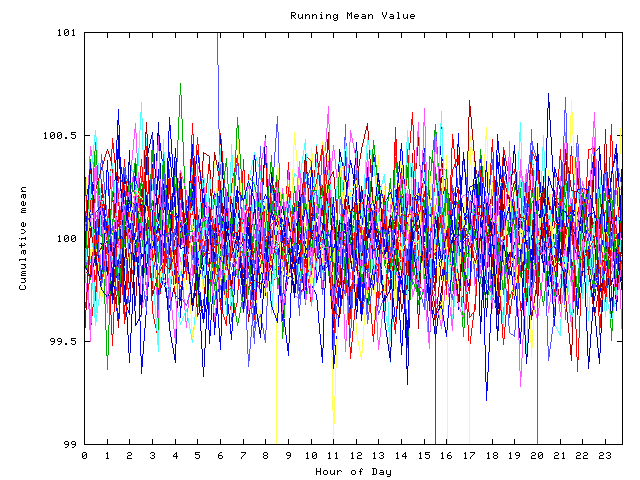 Mean deviation plot for indiv