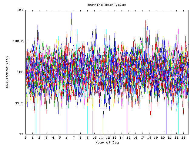 Mean deviation plot for indiv