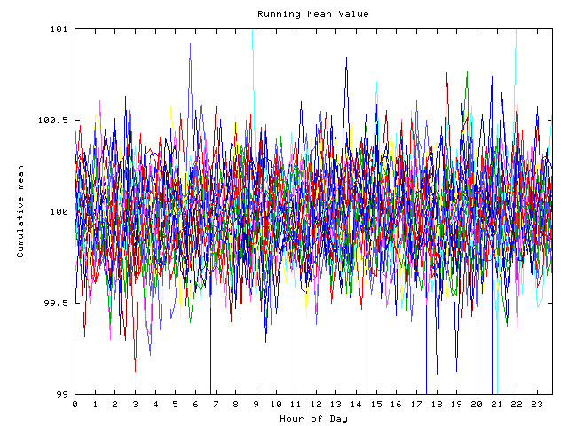 Mean deviation plot for indiv