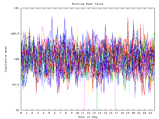 Mean deviation plot for indiv