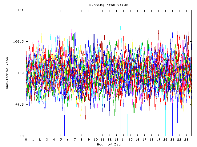 Mean deviation plot for indiv