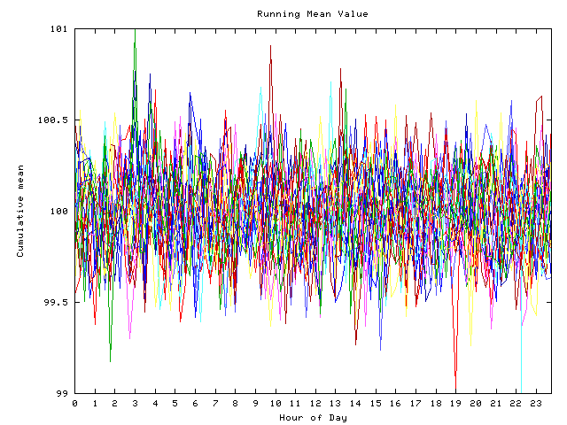 Mean deviation plot for indiv