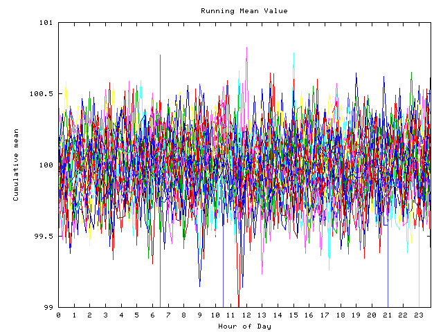 Mean deviation plot for indiv