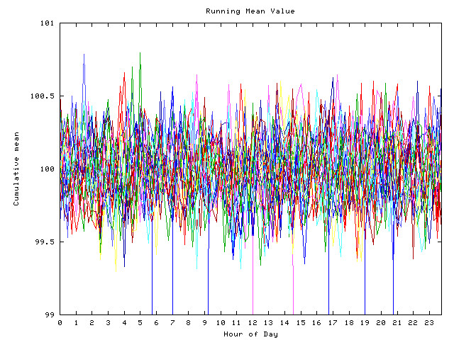 Mean deviation plot for indiv