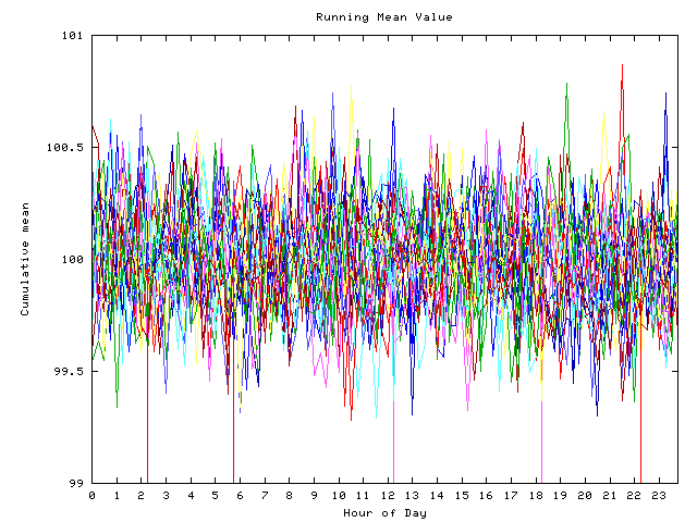 Mean deviation plot for indiv