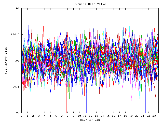 Mean deviation plot for indiv