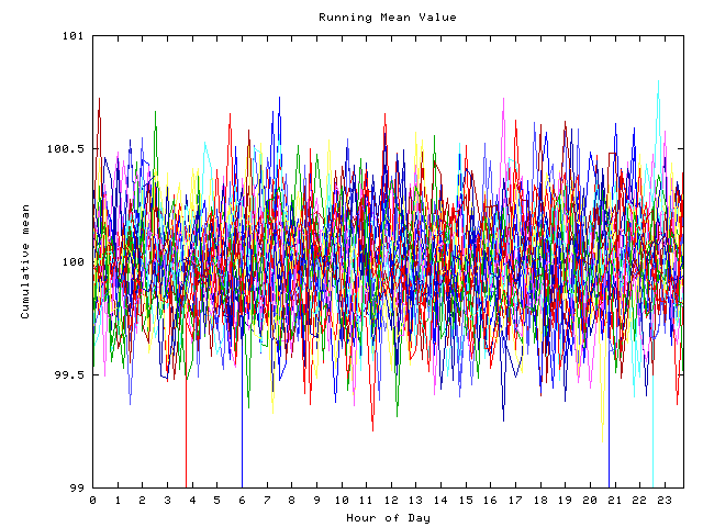 Mean deviation plot for indiv