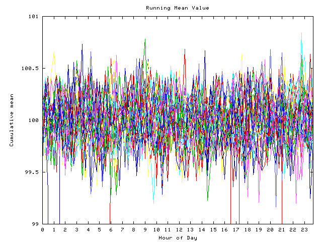 Mean deviation plot for indiv