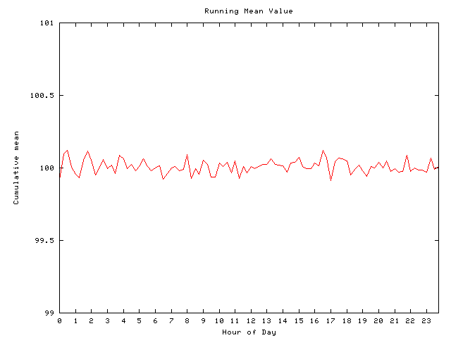 Mean deviation plot for comp