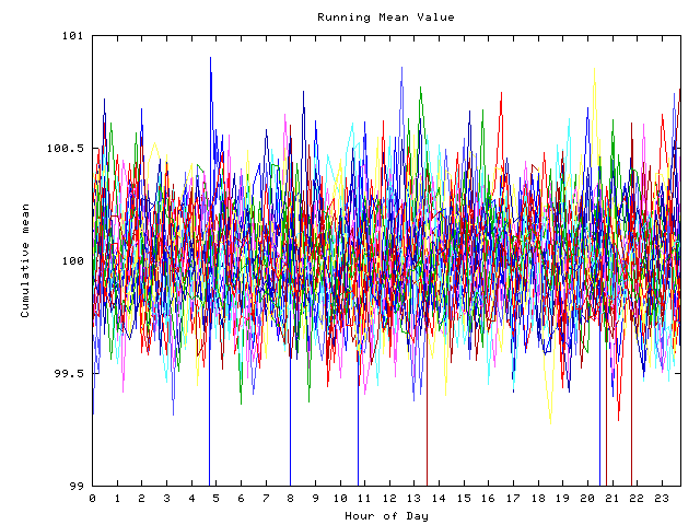 Mean deviation plot for indiv