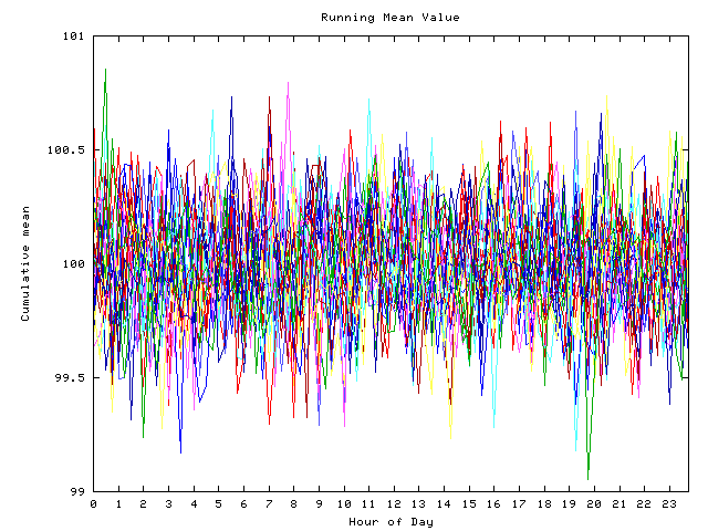 Mean deviation plot for indiv