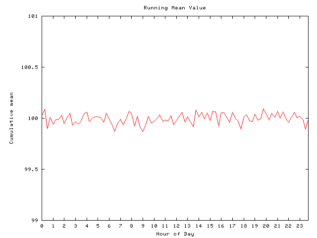 Mean deviation plot for comp