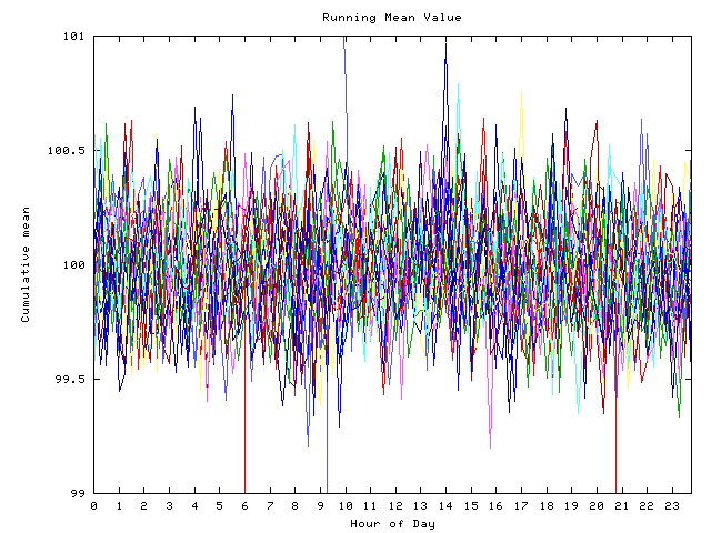 Mean deviation plot for indiv