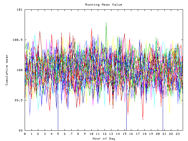 Mean deviation plot for indiv