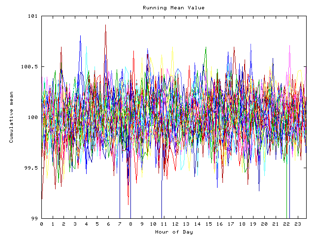 Mean deviation plot for indiv