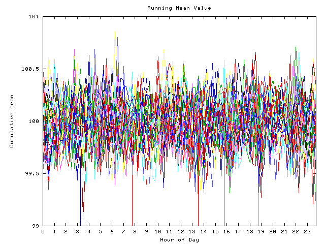 Mean deviation plot for indiv