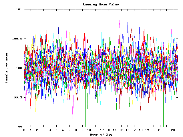 Mean deviation plot for indiv