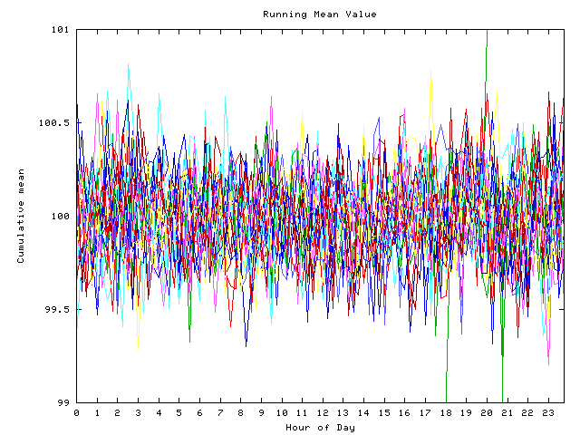 Mean deviation plot for indiv