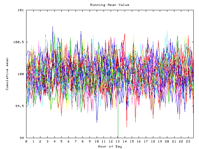 Mean deviation plot for indiv