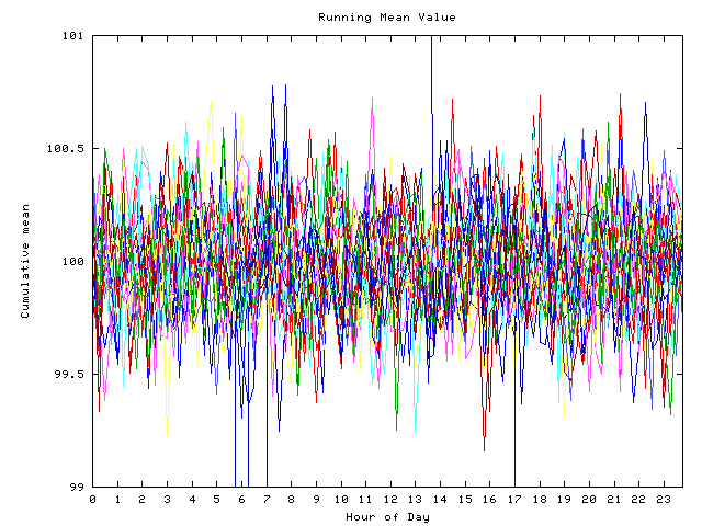 Mean deviation plot for indiv