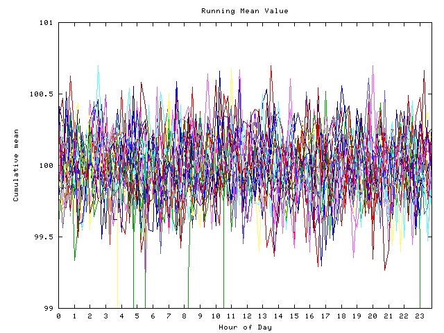 Mean deviation plot for indiv