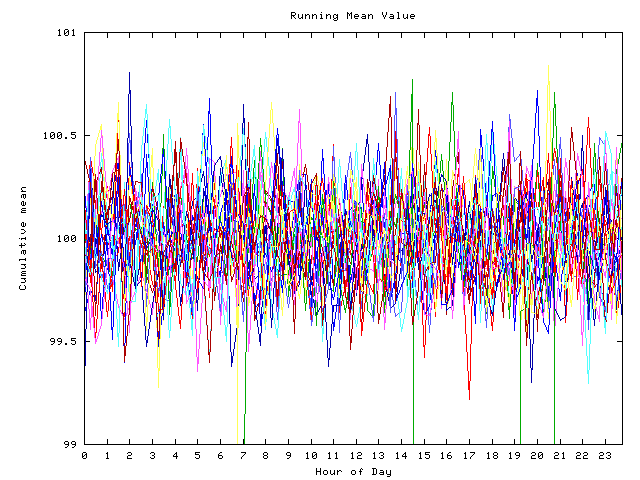 Mean deviation plot for indiv