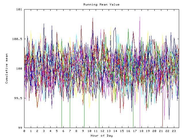 Mean deviation plot for indiv