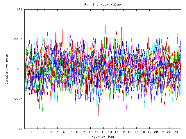 Mean deviation plot for indiv