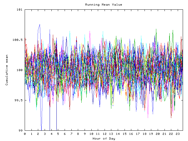 Mean deviation plot for indiv