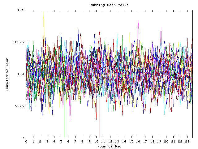 Mean deviation plot for indiv