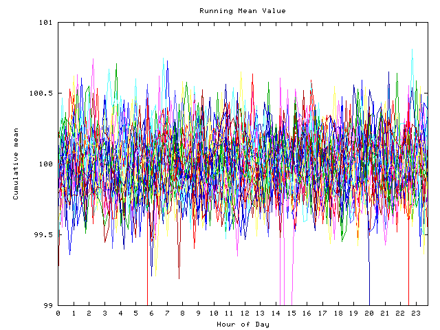 Mean deviation plot for indiv