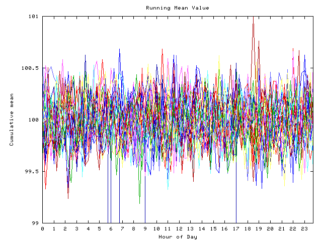 Mean deviation plot for indiv