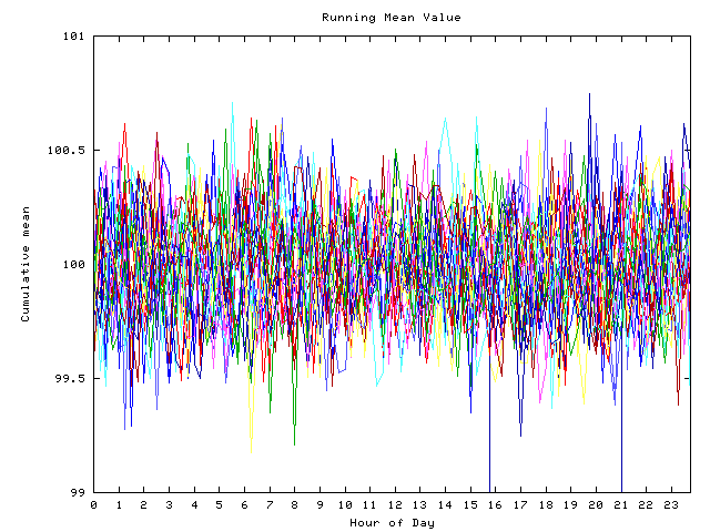 Mean deviation plot for indiv