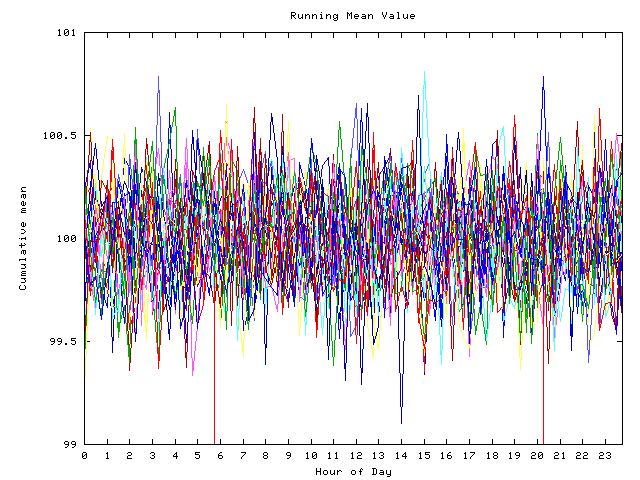 Mean deviation plot for indiv