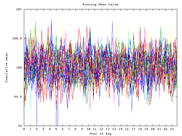 Mean deviation plot for indiv