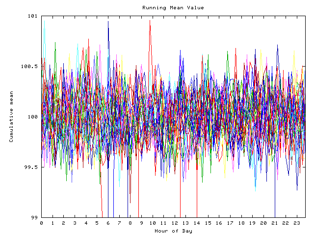 Mean deviation plot for indiv