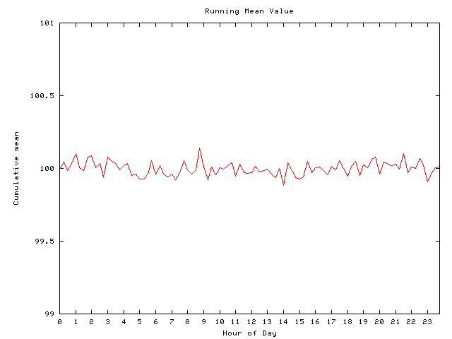 Mean deviation plot for comp