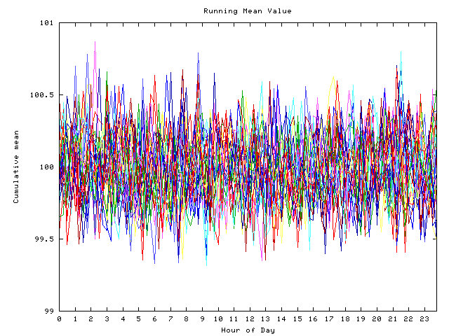 Mean deviation plot for indiv