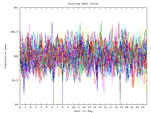 Mean deviation plot for indiv