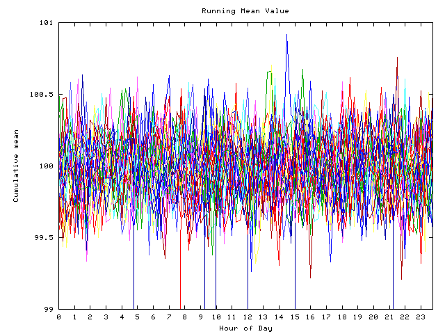 Mean deviation plot for indiv