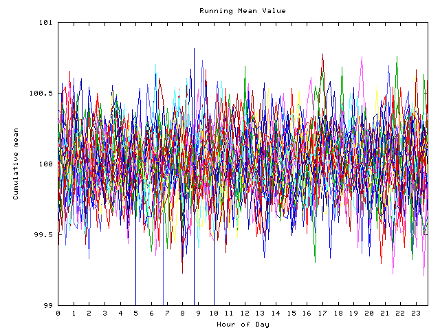 Mean deviation plot for indiv