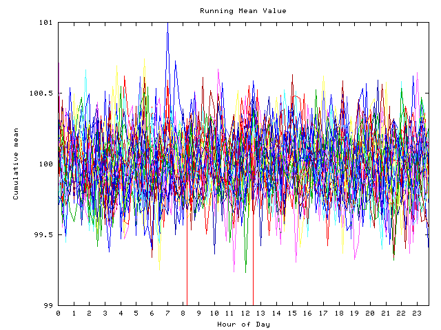 Mean deviation plot for indiv