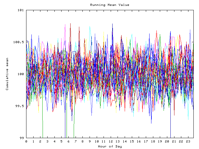 Mean deviation plot for indiv