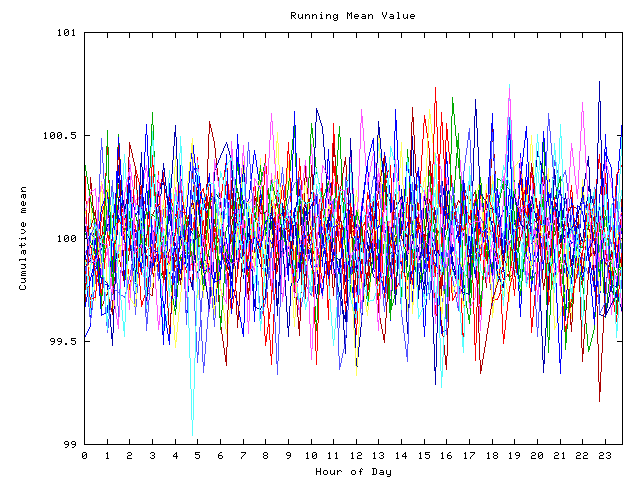 Mean deviation plot for indiv