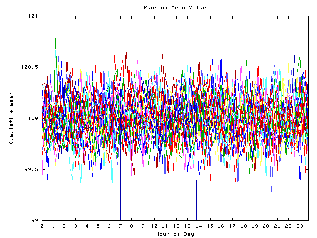 Mean deviation plot for indiv