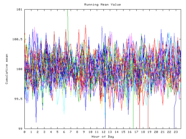 Mean deviation plot for indiv