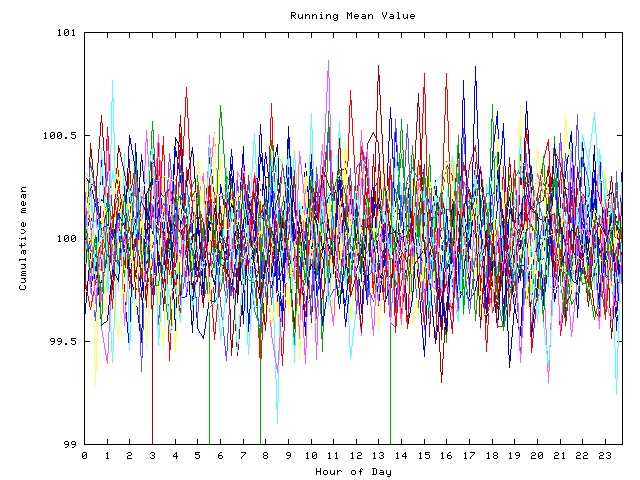 Mean deviation plot for indiv